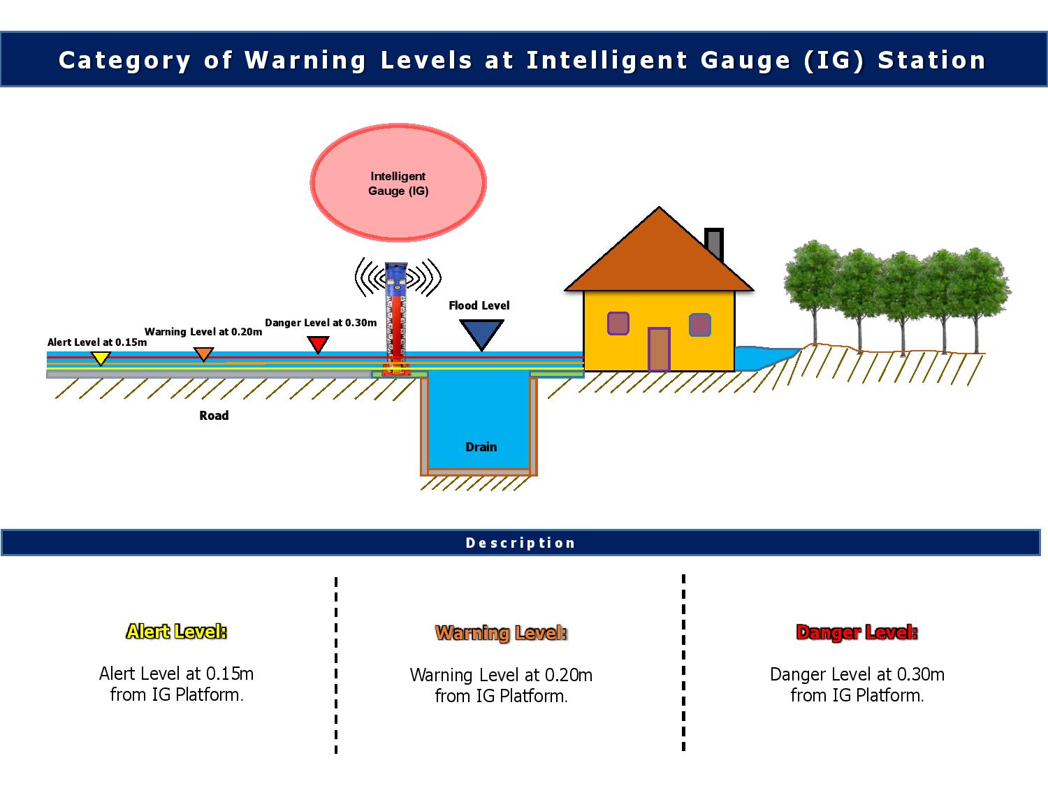Intelligent Gauge Thresholds